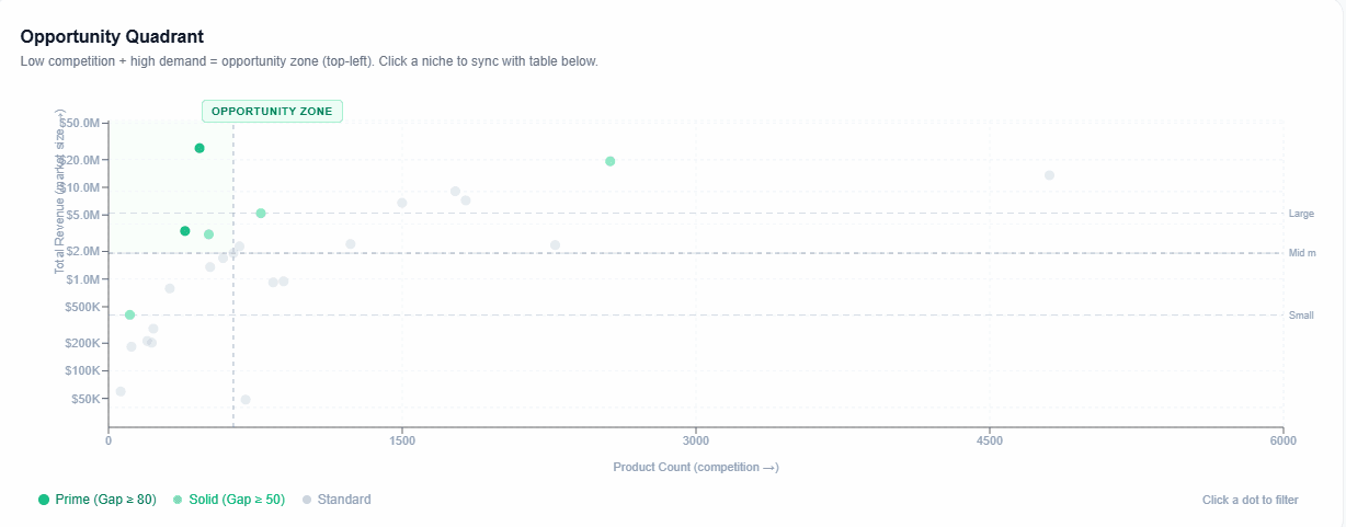 Analytics — 23 niches, real pricing data, entry difficulty scores