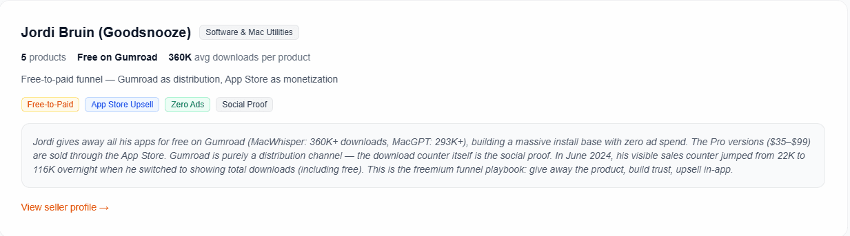 Playbooks — See exactly how top sellers built their businesses